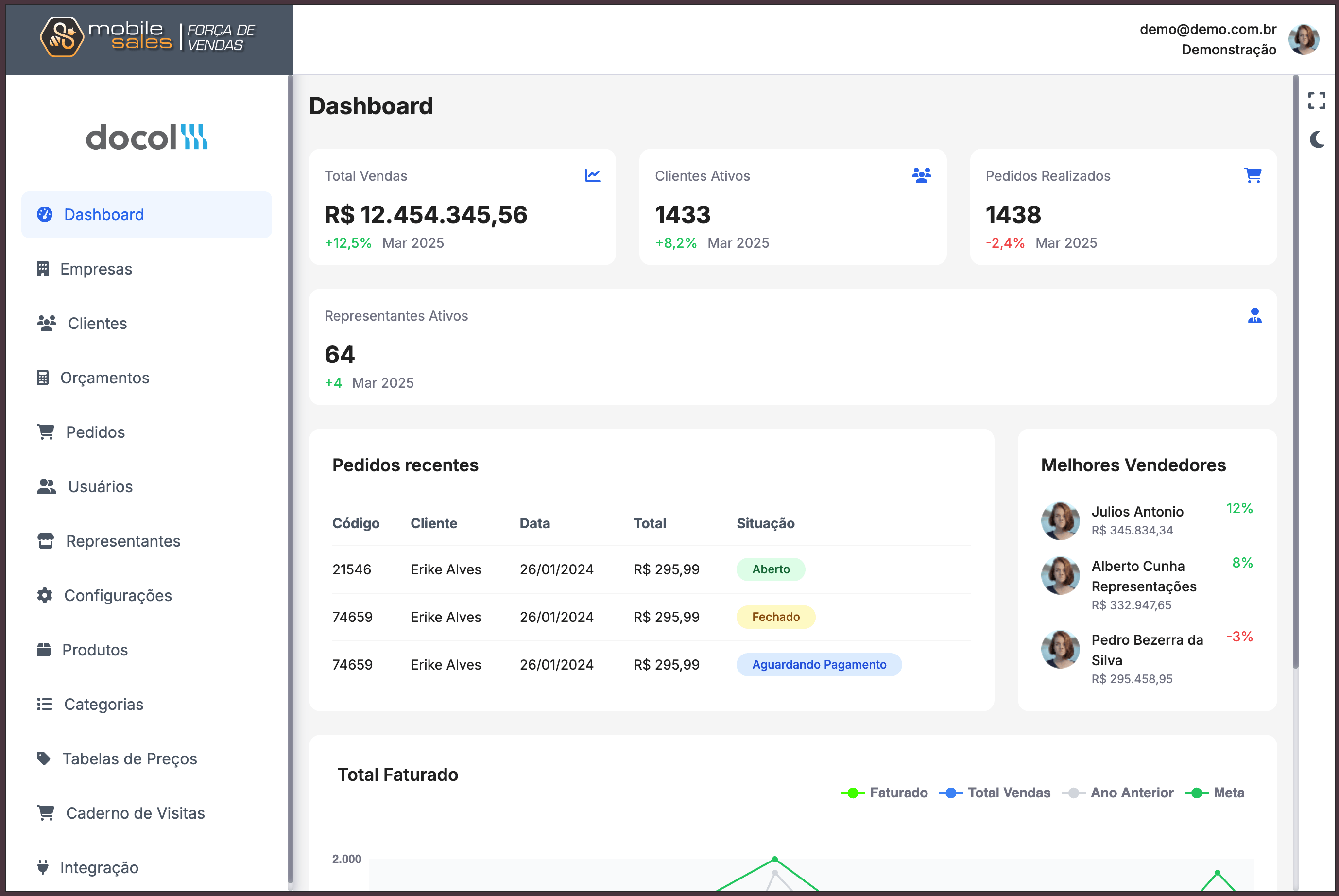 Dashboard de vendas